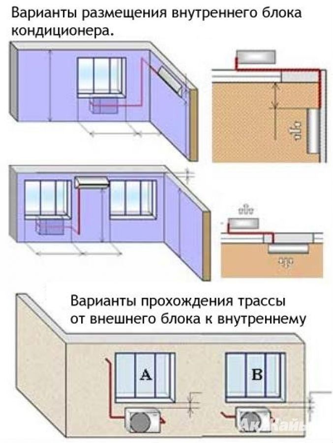 Установка на правой стене и между окнами Установка на правой стене и между окнами