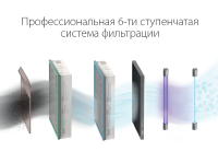 Приточный очиститель воздуха Ballu ONEAIR ASP-200S                       