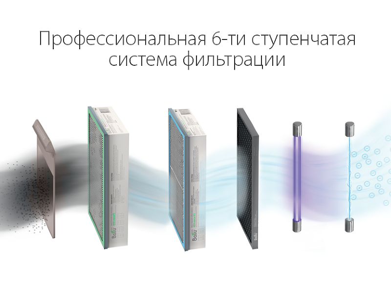 Приточный очиститель воздуха Ballu ONEAIR ASP-200S                       