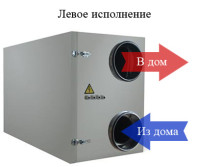 Zenit 700 приточно-вытяжная установка с рекуператором  