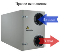 Zenit 700 приточно-вытяжная установка с рекуператором  