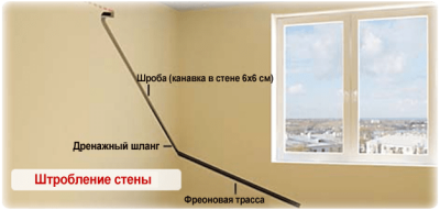 Закладка трассы 3.5 кВт (12 модель), Cu 