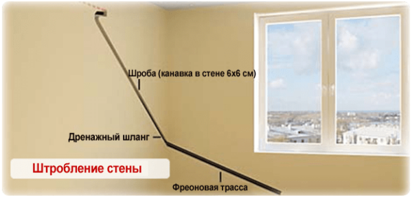 Закладка трассы 3.5 кВт (12 модель), Cu 