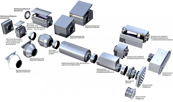 Аксессуары и доп. компоненты